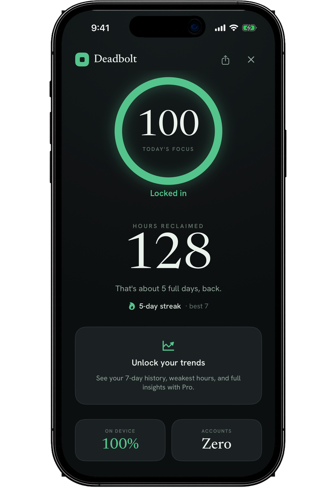 Focus score, reclaimed hours and streak