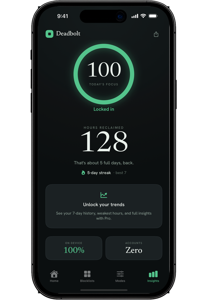 Deadbolt Insights: 128 hours reclaimed, a 5-day streak, and full trends unlocked with Pro